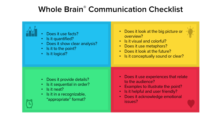 Whole Brain Communication Checklist