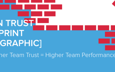 Brain Trust Blueprint: The #1 Trait of Unbeatable Teams