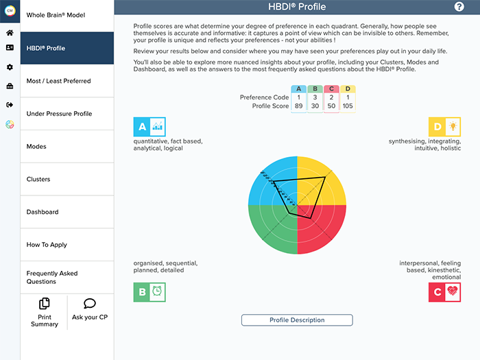 HBDI Profile Overview