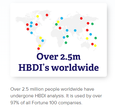 Over 2.5 million HBDI assessments have been conducted across the world